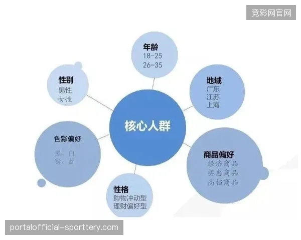 赛事票务数据流与直播平台用户画像错配阻碍商业精准转化 赛事票务数据流与直播平台用户画像错配阻碍商业精准转化
